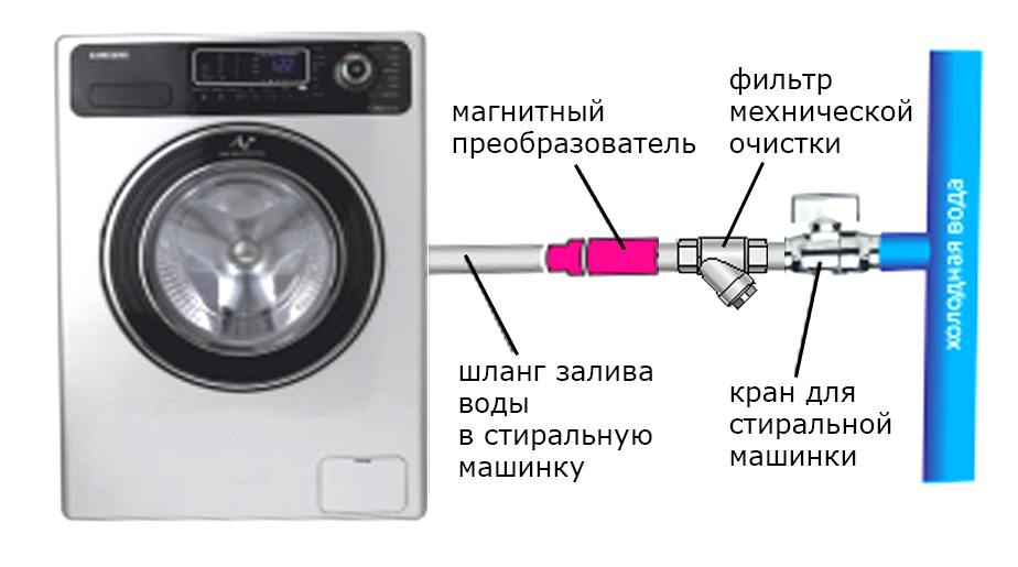 подключение магнитного рпеобразователя к стиральной машине